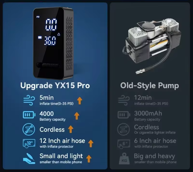 Car Air Compressor